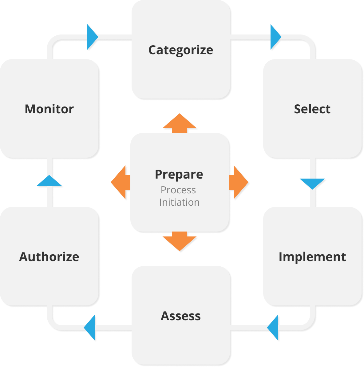 infosec diagram